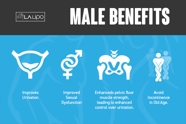 Incontinence treatment Greater London (Redbridge) benefits for men!