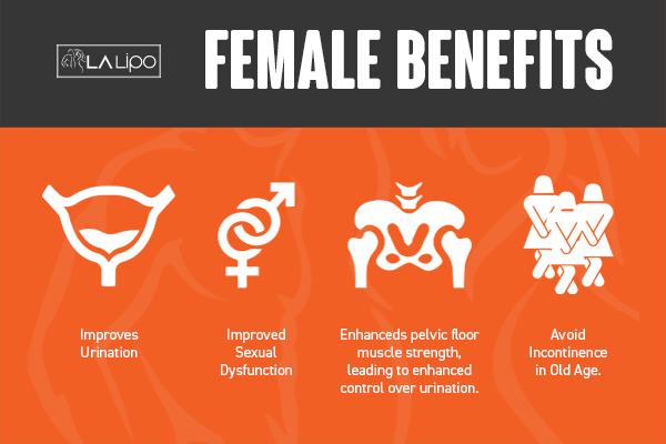 See our incontinence treatment prices and plans from LA LIPO Greater London (Redbridge)
