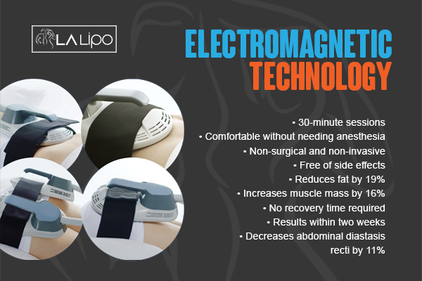Benefits of LA-EMS Body Sculpting Treatment Greater London (Redbridge)